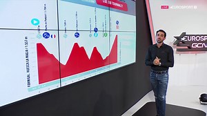 4.1K views · 235 reactions | 類 La 퐏퐑퐄퐃퐈퐂퐂퐈퐎́퐍 de Alberto Contador de la 13ª etapa de #LaVuelta23  Portalet + Aubisque + Spandelles + Tourmalet ️ "Sobran las palabras de principio a fin" Disfruta íntegramente de la etapa reina desde las 13:30 en Eurosport España 1⃣ y la APP. #LaVueltaEurosport | Eurosport España | Facebook