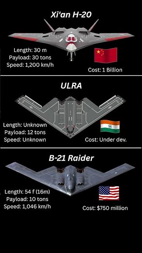B 21 Raider vs Xi'an H 20 vs Indian ULRA The Stealth Bomber Race 2026 🇺🇸🇨🇳🇮🇳