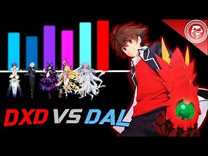Niveles de poder: Date A Live vs DxD PARTE 2|High School DxD Hero|Date A Live|Dan Kominami