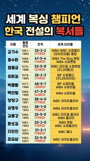 한국 전설의 복서들! 세계 챔피언의 기록 #복싱 #권투 #세계챔피언 #무쇠소녀단2