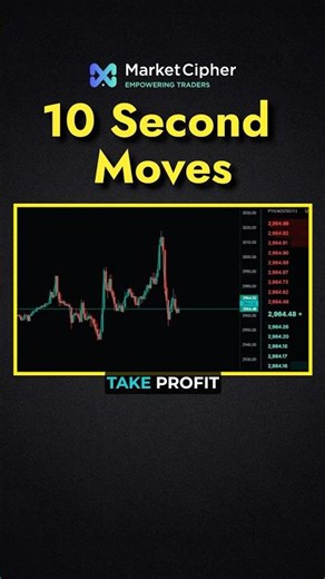 Too Damn Quick 😮‍💨💨 #marketcipher #cryptoface #mc #cf #trading #crypto #btc #eth #bitcoin #moves