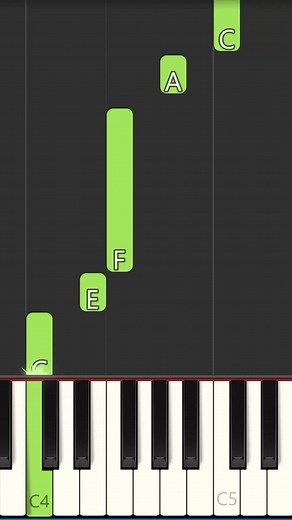 What A Wonderful World Piano Tutorial