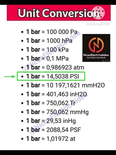 Bar 2 PSI Conversion Formula #aircompressoraccessories#electrical#electricalindia#aircompressorparts