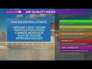 What is the Air Quality Index?