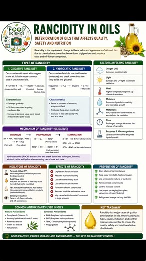 Rancidity in oils #foodtechnology #foodtech #foodscience #foodtechnologist