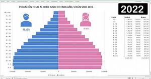 Cómo crear una PIRÁMIDE POBLACIONAL en EXCEL