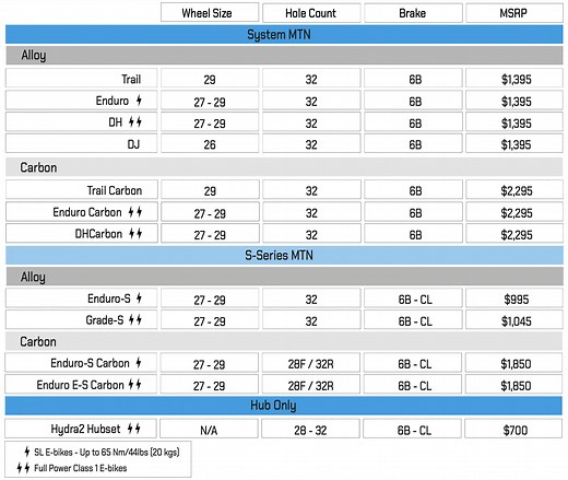 TESTED: Industry Nine Hydra2 Hub