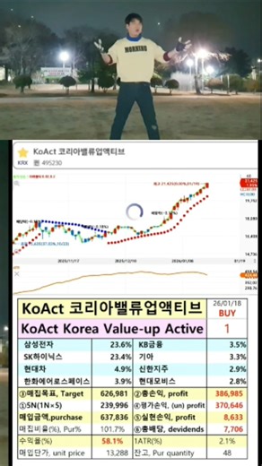 (²/₂) 파라볼릭 SAR, PSAR 장점 : 손실제한 기준점을 계속 올려 주는것 (손절은 매입가와 상관없음)