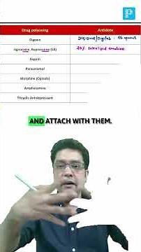 Pharmacology Quick Revision by Dr. Ankit Kumar ⚡ #neetpg #pharamacology