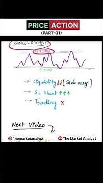 Price action full course #priceaction #priceactiontrading #priceactionstrategy