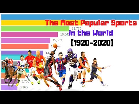 The Most Popular Sports in the World (1920-2020) - Bar Chart Race