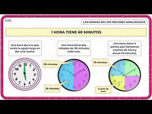 Learn how to read the time on analog clocks | 2nd Grade