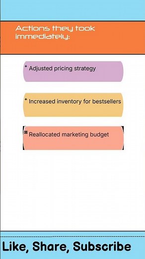 This Python Dashboard Just Made Me $50K