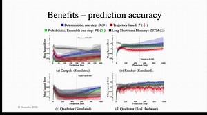 Learning long term dynamics for model based RL