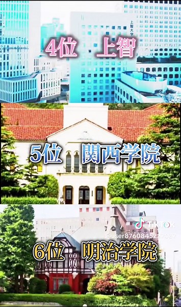 大学比較: 早慶上理ICUと日東駒専の実力
