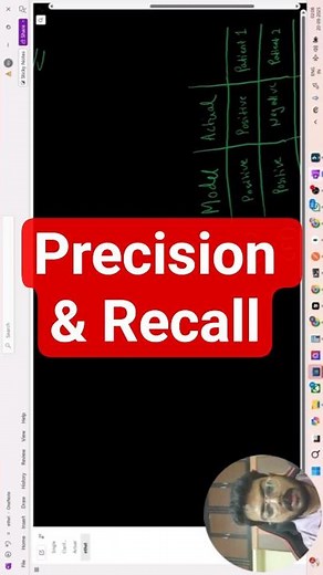 Precision & Recall | 5 min class | ai master ruturaj