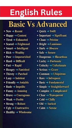 🚀 Learn Advanced English Words Easily | Replace Basic Vocabulary with Smarter English Expressions