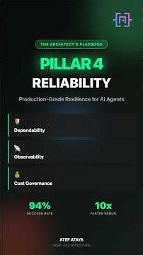 How I Stopped My AI From Burning $3,000 #AI #Agents #TechShorts