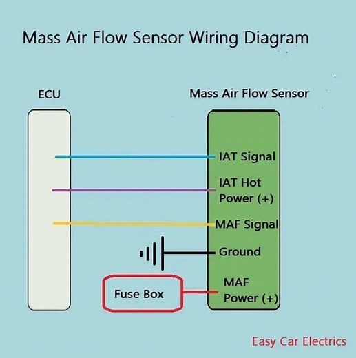 3, 4, & 5 Wire MAF Sensor Wiring Diagram - Easy Car Electrics