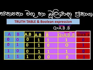 Logic Gates|Truth Tables,|Boolean Algebra |AND |OR,|NOT| NAND | NOR| grade -10| part- 2
