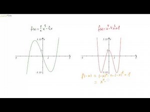 02 Symmetrie von Funktionsgraphen - Einführung