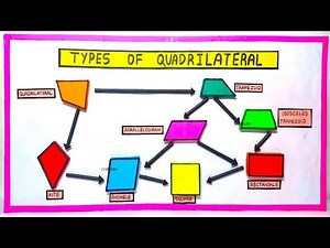 quadrilateral maths project(TLM) - quadrilateral types - diy simple and easy | craftpiller