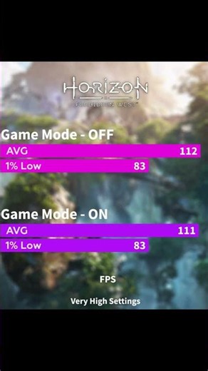 Windows 11 Game Mode On VS Off