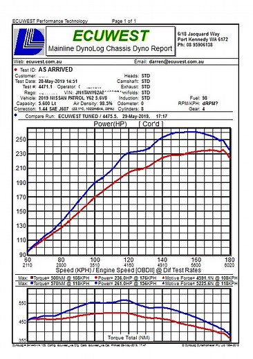 NISSAN Y62 PATROL 5.6i ECU REMAPPING (298kW)