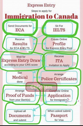 How to Become a Permanent Resident in Canada