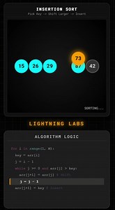 This is a visual explanation of Insertion Sort, a simple yet powerful sorting algorithm. Insertion Sort works by: ✔ Growing a sorted section ✔ Shifting larger elements ✔ Inserting the key at the correct position It’s especially efficient for nearly sorted data. #InsertionSort #Algorithms #DataStructures #Programming #ComputerScience | Lightning Labs