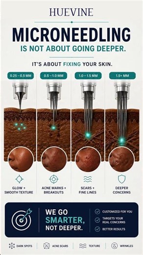 MICRONEEDLING IS NOT ABOUT GOING DEEPER