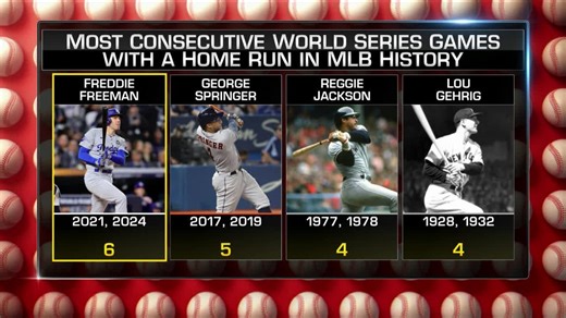 Key moments from Game 4 of the World Series
