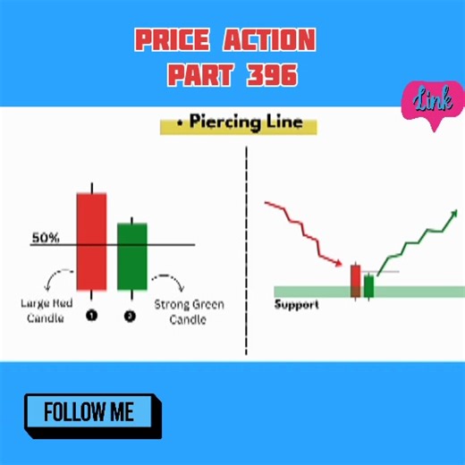 #candle #stick #pattern #market #psychology #chart #pattern , part 396 | shekhar sing