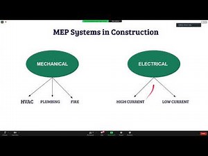 MEP Cost Planning in the Construction Projects