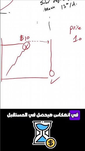 معادلات وليام جان الرقمية لحساب القمم والقيعان