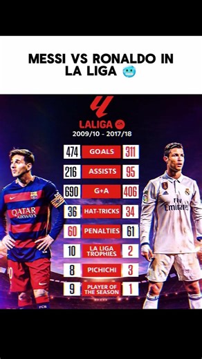 Messi or Ronaldo 🥶