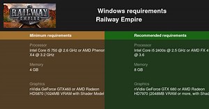Railway Empire System Requirements — Can I Run Railway Empire on My PC?