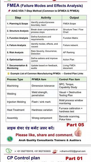 AIAG-VDA 7-Step Method (Common to DFMEA & PFMEA)