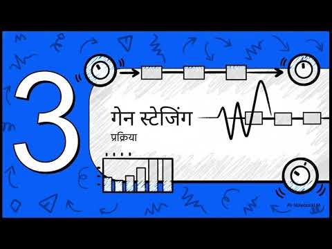 🏗️ What is Gain? (The "Water Pipe" Analogy)