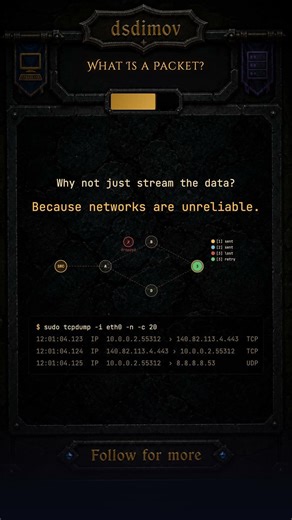 Net001: What Is a Packet? #linux #devops #programming #shorts #networking