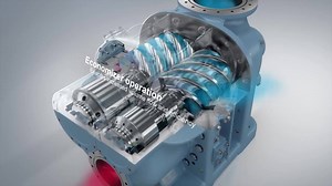 SCREW COMPRESSOR INTERNALS & WORKING | Chemical Engineering World