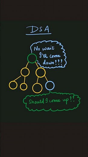 Heapify Up and Down working