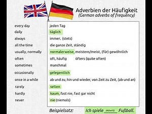 VGB 46) German adverbs of frequency