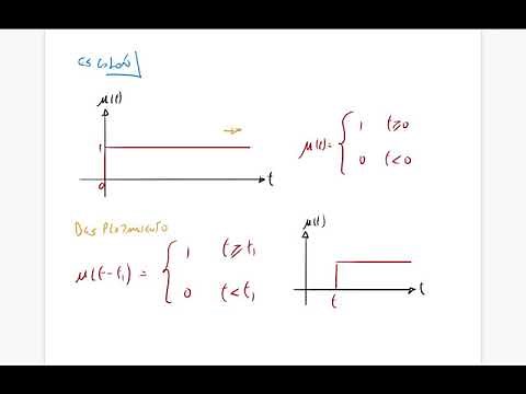 Señales y Sistemas - Funciones especiales (impulso, escalón, rampa y sinusoidal)