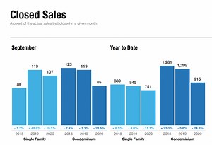 REALTORS Association of Maui Released Real Estate Statistics for September | Maui Now