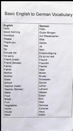 Basic English to German Vocabulary #learngerman #deutschlernen #learngermanonline #learngermanlanguage #germanforbeginners #germanwords #germanvocabulary #viralreelsfacebook #short | Learn German A1