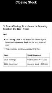 Understanding Opening Stock, Closing Stock, and Their Accounting Treatment at Accounts Classes by Karthick Balaraman 1. Why is Opening Stock shown on Debit side of Trading Account? Opening Stock is the value of goods available at the beginning of the accounting year. It is part of the Cost of Goods Sold (COGS). As an expense, it is shown on the Debit side of the Trading Account. > Remember: Expenses are debited in accounting! 2. Why is Closing Stock shown on Credit side of Trading Account? Closi