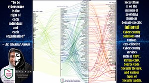 Learnings from the Cyber Attack Statistics of 2023 can help improve cybersecurity strategies, according to SecureClaw
