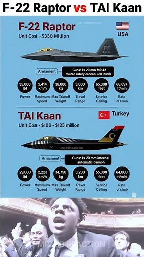 🇺🇲 F-22 Raptor vs 🇹🇷 TAI Kaan | fighter jet comparison | #shorts #shortsvideo