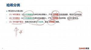 6-4 Hash哈希算法